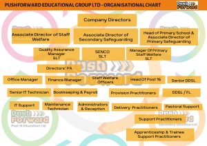 Our Group Organisational Structure